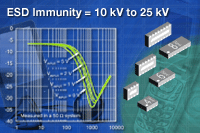 VEMI系列：Vishay 新型四通道、六通道及八通道EMI 濾波器