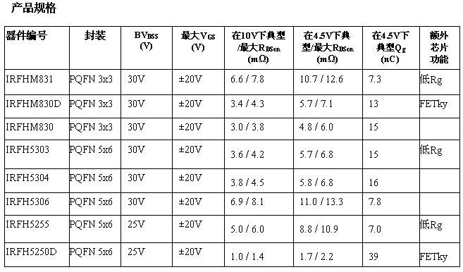 這是一個(gè)表格！