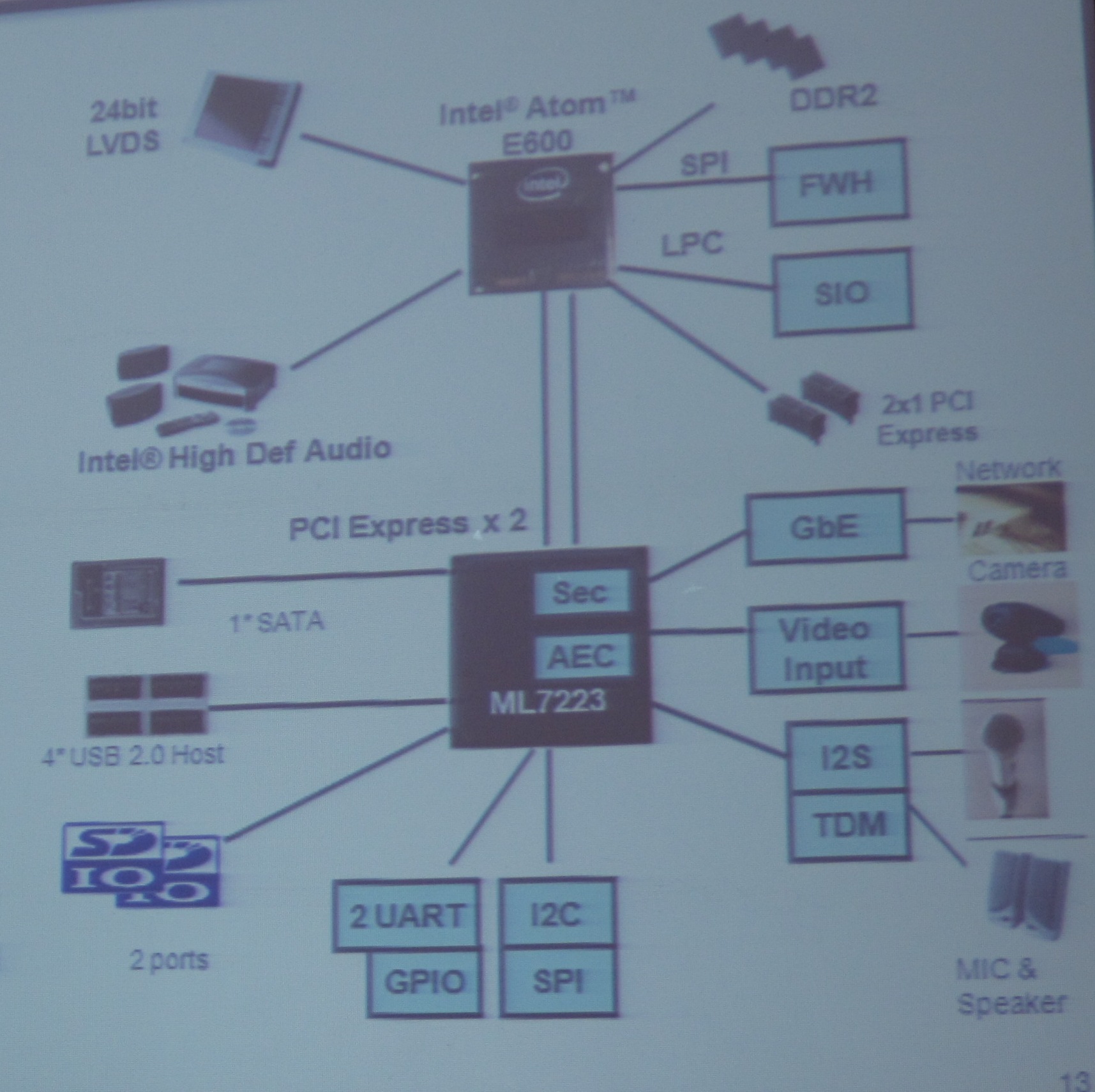 IP電話專用IOH LSI ML7223內(nèi)置了千兆以太網(wǎng)MAC、IPsec硬件加速器