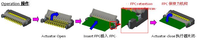 0.2毫米間距，0.9毫米高度FPC 零插入力連接器