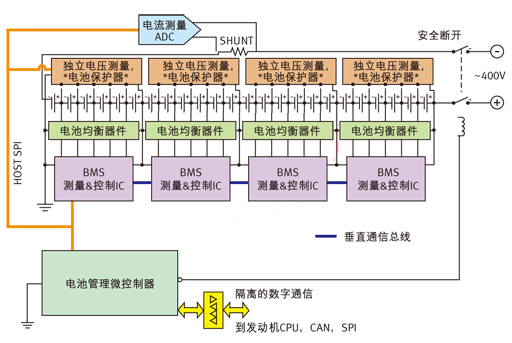 針對(duì)多電池?cái)?shù)量應(yīng)用的電池管理系統(tǒng)。