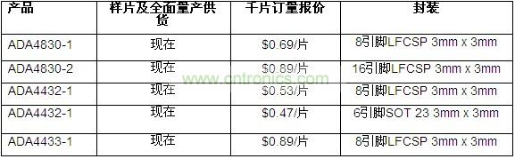 供貨、報(bào)價(jià)與配套產(chǎn)品