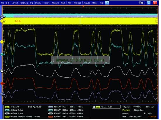 一個(gè)經(jīng)過傳輸通道明顯衰減的5Gbps 信號(hào)，和使用去加重、CLTE和DFE均衡技術(shù)處理之后的信號(hào)