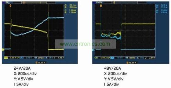 圖4：(a)額定電壓下的雙金屬片保護(hù)器。(b)2倍額定電壓下的雙金屬片保護(hù)器