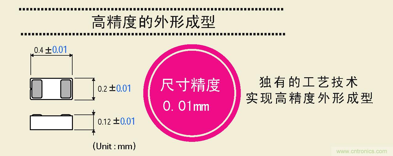 大幅度提高尺寸精度，可以實(shí)現(xiàn)高精度的外形成型