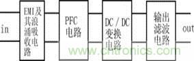 新型低污染、高效率、低應(yīng)力、低輸出紋波開關(guān)電源的原理框圖