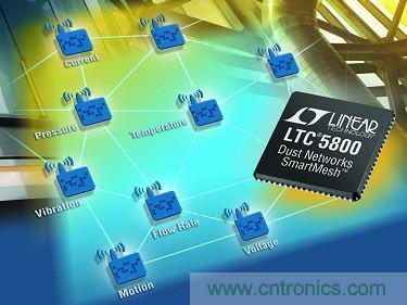 LTC5800 QFN 和 LTP5902 PCB 模塊經(jīng)過 FCC、CE 和 IC