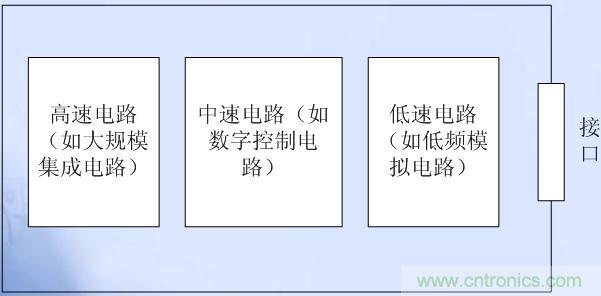 高、中、低速電路布局原則