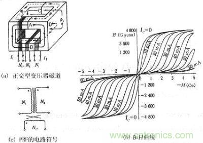 正交型變壓器的磁通、B-H曲線、符號(hào)