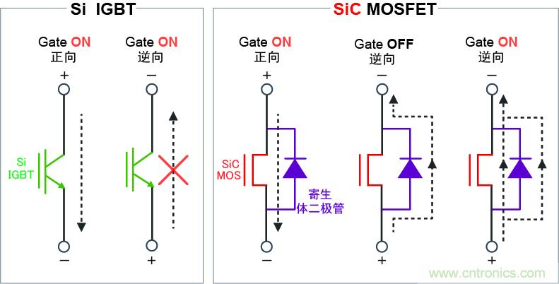 圖4：可逆向?qū)?，實現(xiàn)高效同步整流電路