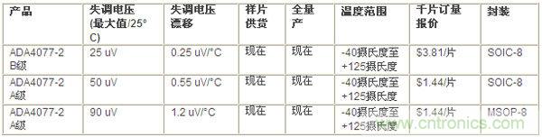 供貨、報價與配套產(chǎn)品