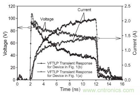 圖3， 140 V極快TLP施加到受測器件時，圖1(a)和圖1(b)結(jié)構(gòu)的電壓與電流波形對比。