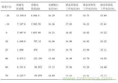 不同溫度下對(duì)熱敏電阻特性、輸出電壓及液晶屏工作電壓要求