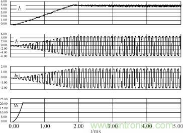 I1，i2，its1及驅(qū)動(dòng)電源輸出電壓的仿真波形