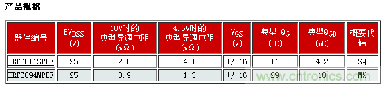 新型功率MOSFET系列，將DC-DC 開關(guān)應(yīng)用效率提升2%