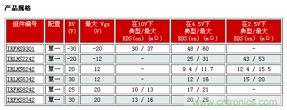 IR新款超小型功率MOSFET，可用于低功耗電子產(chǎn)品