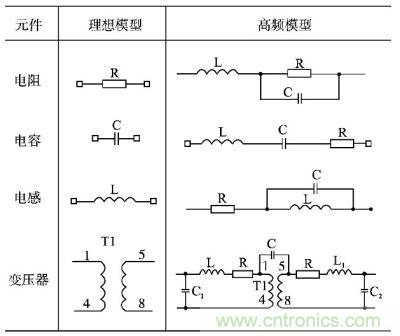 電阻、電容、電感及變壓器的高頻等效模型