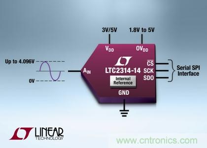采用纖巧8引線ThinSOT-23封裝的14 位、4.5Msps SAR ADC 