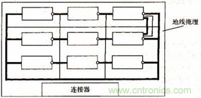 地線(xiàn)網(wǎng)絡(luò)