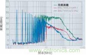 CAN總線處噪音輻射得到降低，CAN總線扼流圈大大降低了射頻輻射，從而避免對其他電子系統(tǒng)造成干擾