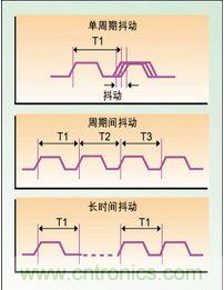單周期、周期間、長時間抖動