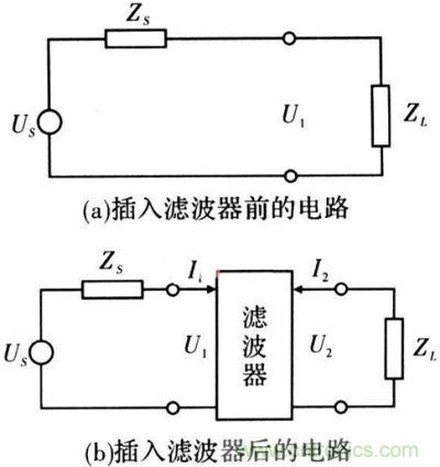 插入濾波器前、后的電路