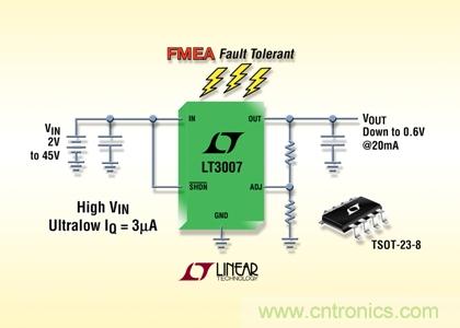 FMEA 容錯、45V、3µA IQ、20mA、寬 VIN 和 VOUT 范圍的 LDO