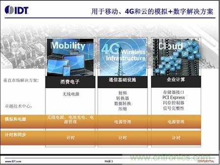 用于移動(dòng)、4G和云的模擬+數(shù)字解決方案
