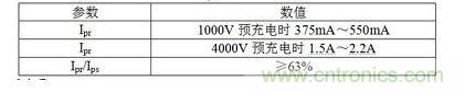 Ipr、Ips、Ipt