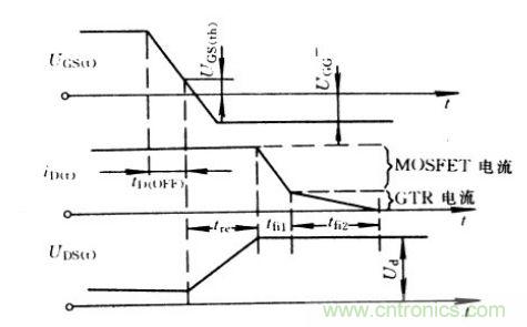 關(guān)斷時(shí)IGBT的電流、電壓波形