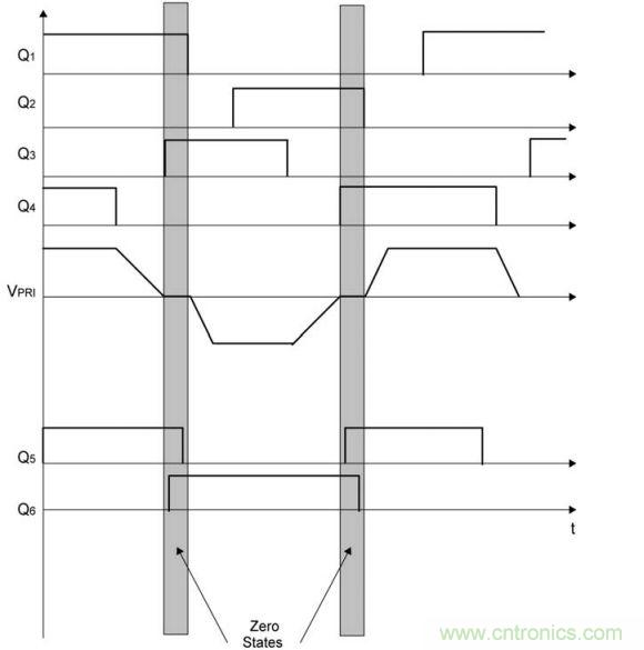 圖4:疊加同步MOSFET柵極驅(qū)動(dòng)信號(hào)以提高效率