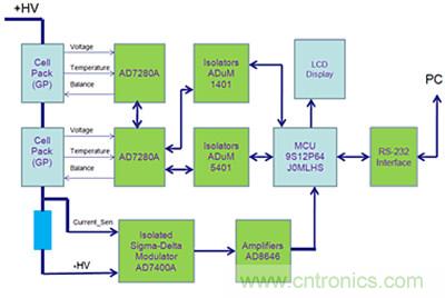 鋰電池監(jiān)控系統(tǒng)硬件設計介紹