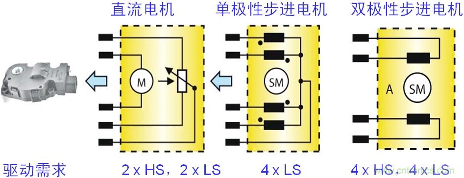 圖4:汽車空調(diào)風(fēng)門執(zhí)行器的電機結(jié)構(gòu)及驅(qū)動需求