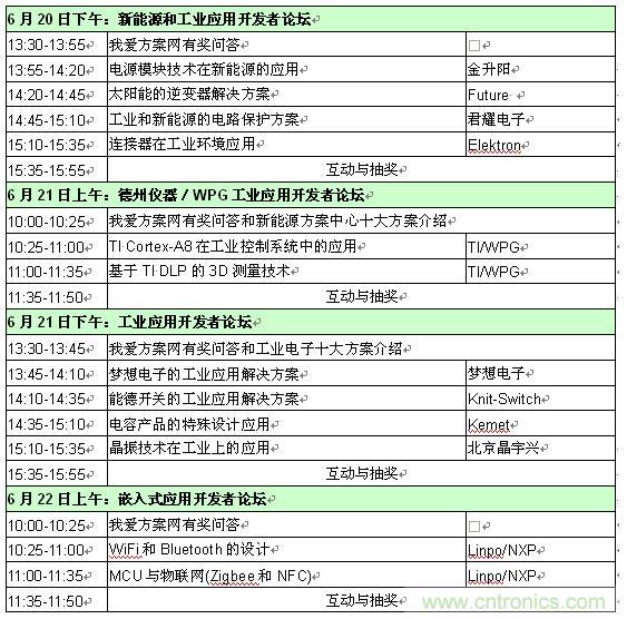 2013新能源、工業(yè)和嵌入式應(yīng)用開發(fā)者論壇