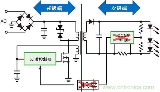 圖3：新穎的初級(jí)端穩(wěn)流技術(shù)省去次級(jí)端控制，提供多種應(yīng)用優(yōu)勢(shì)。