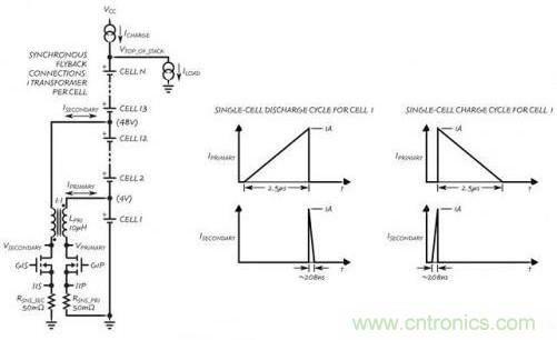 圖5:雙向反激式電源級(jí)的工作