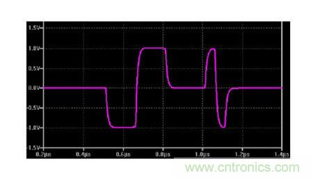 圖1:isoSPI差分信號對雙絞線上的SPI狀態(tài)變化進行編碼