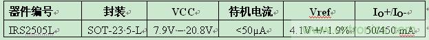 IR推出5引腳SOT-23封裝業(yè)內(nèi)最小PFC升壓IC ，大減器件數(shù)