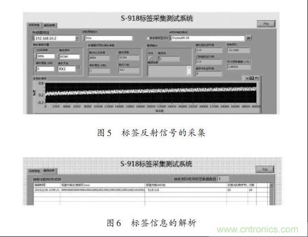 圖5、6：標(biāo)簽反射信號(hào)的采集