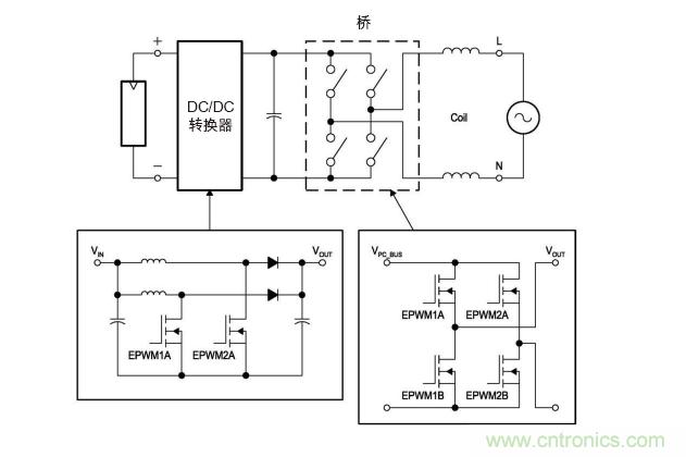  圖4: 無變壓器DC/AC轉(zhuǎn)換電路—逆變器。(TI提供)