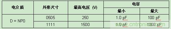 Vishay發(fā)布高頻RF應(yīng)用新款SMD MLCC，Q值超2000