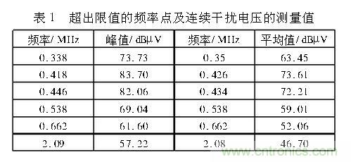 如何抑制電磁干擾？選對(duì)濾波電容很重要！