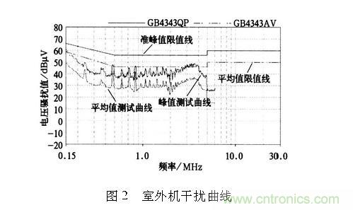 如何抑制電磁干擾？選對(duì)濾波電容很重要！