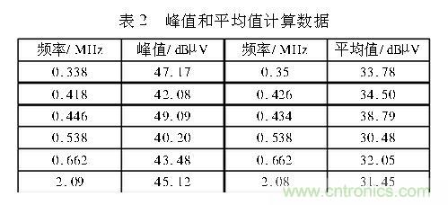 如何抑制電磁干擾？選對(duì)濾波電容很重要！
