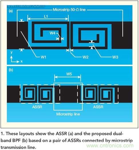 版圖顯示了ASSR(a)和推薦的雙頻帶帶通濾波器(b)， 這種濾波器采用了一對ASSR以及與之相連的微帶傳輸線。