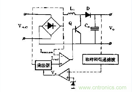工程師推薦：低諧波、高功率因數(shù)AC/DC開關電源變換器設計