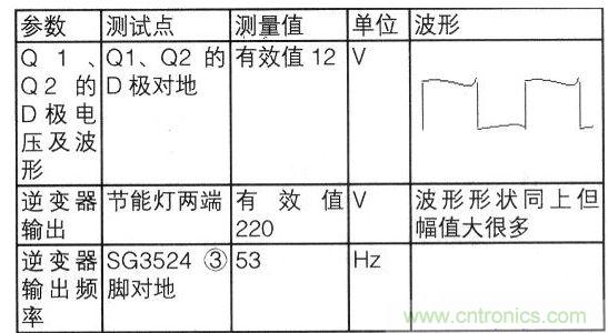 逆變器的主要參數(shù)測試數(shù)據
