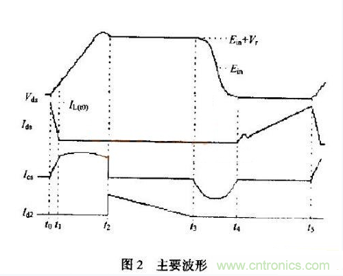 低EMI、高效的零電壓開(kāi)關(guān)反激式開(kāi)關(guān)電源設(shè)計(jì)