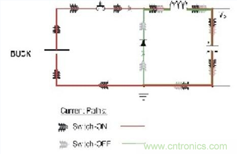 PCB布局的關(guān)鍵！教你一次搞定PCB布局