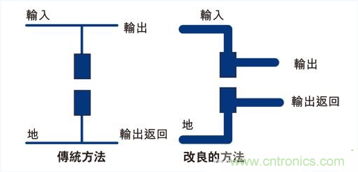 PCB布局的關(guān)鍵！教你一次搞定PCB布局